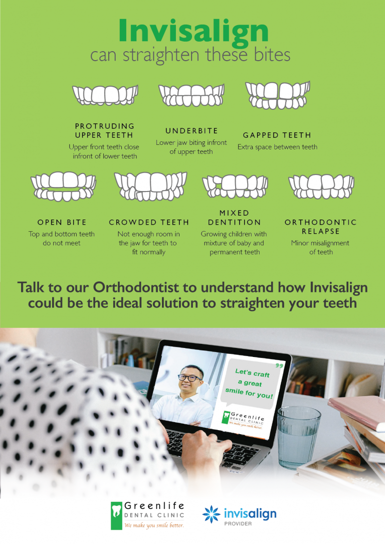 The kinds of bites that Invisalign can fix Greenlife Dental